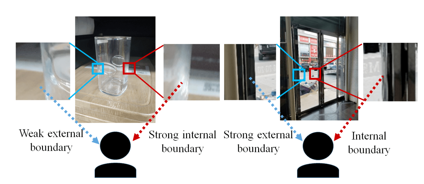 Transparent/Translucent Object 3D Reconstruction Research